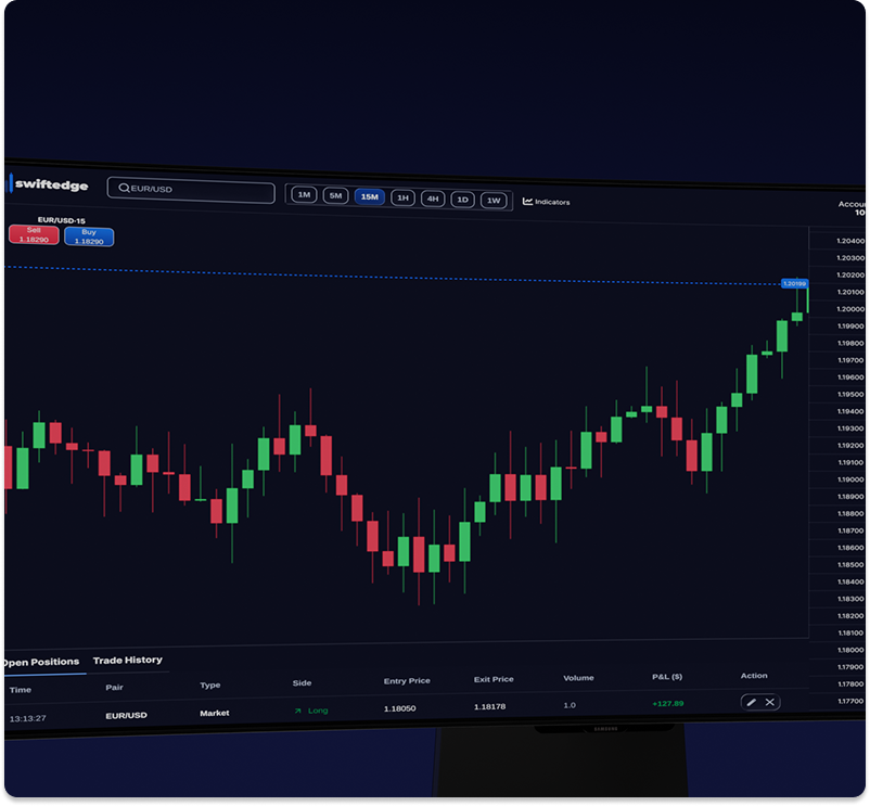 Market orientation view