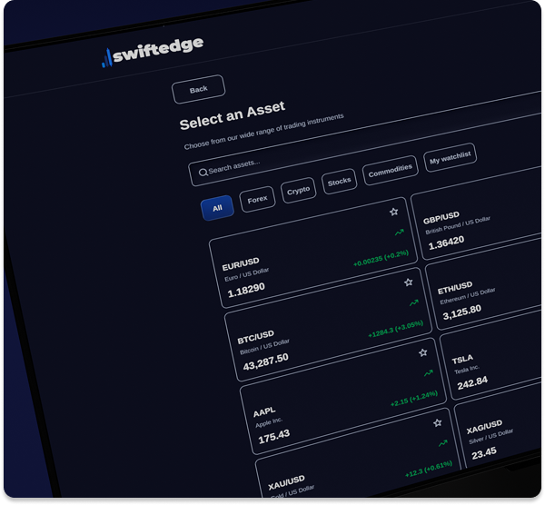 Current trading interface problem